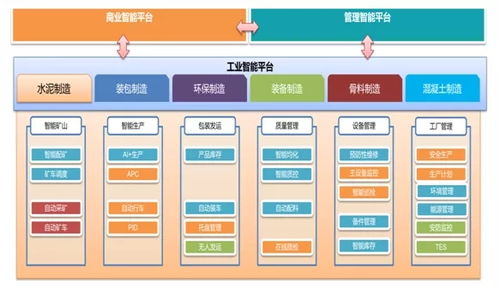 華新水泥萬噸線智能工廠項(xiàng)目 軟件開發(fā)驅(qū)動(dòng)智能化改造優(yōu)秀案例