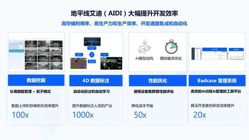 地平線AI芯片技術專場第二講回顧 軟件開發(fā)生態(tài)與工具鏈全解析