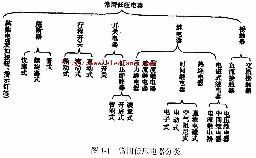 低壓電器分類詳解 從功能到應(yīng)用全面解析