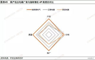 全球低壓電器龍頭施耐德電氣的啟示 本土化與產(chǎn)品力的雙輪驅(qū)動(dòng)